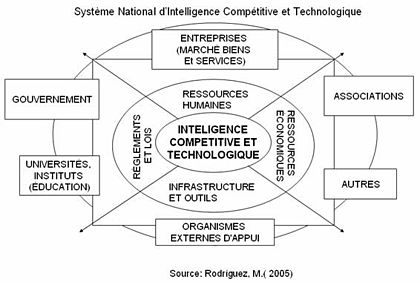 Intelligence-compétitive-Intelligence-économique-détective-privé-Luxembourg